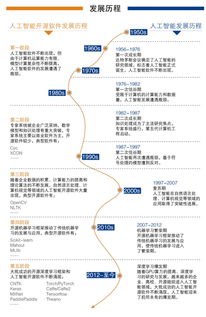 中国人工智能开源软件发展联盟成立大会在京举行，聚焦人工智能基础软件开发