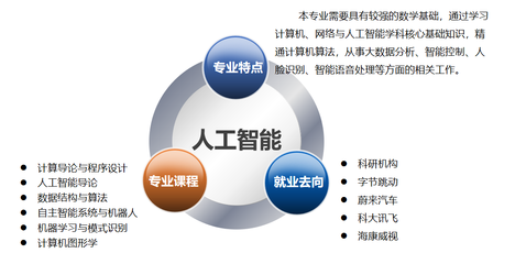 安徽新华学院招生网-大数据与人工智能学院-人工智能专业