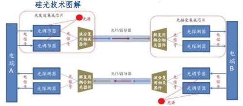 驿路通研发专家浅谈 硅光引擎与人工智能基础软件的融合发展趋势