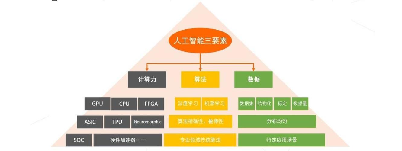 人工智能基础算法与软件开发 从理论到实践