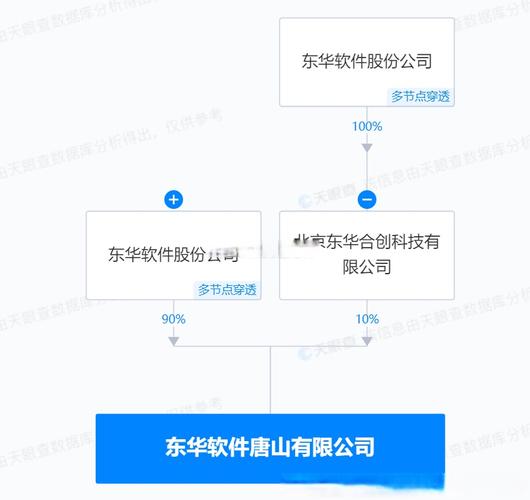 东华软件唐山落子 3亿注册资本背后的人工智能野心